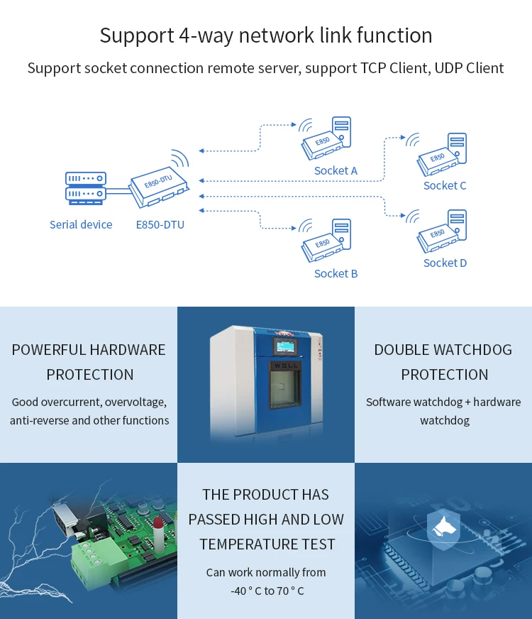 E850-DTU(4440-GPRS) GPRS Radio Modem (5)