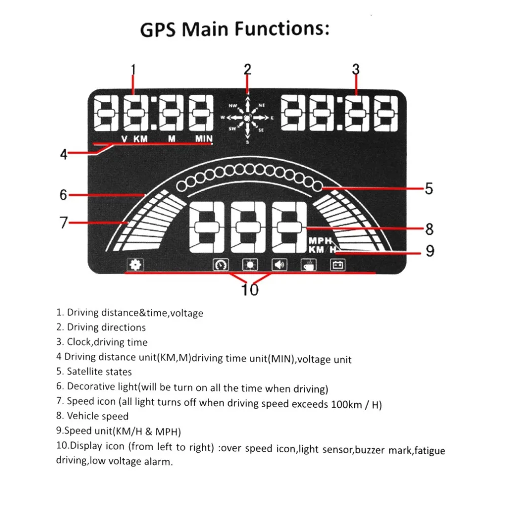 S7 OBD+ gps двух-режим головой вверх Дисплей большой выбор цветов-Функция 5,8 дюймов безопасности Plug& Play HUD с Скорость ometer и Скорость Предупреждение