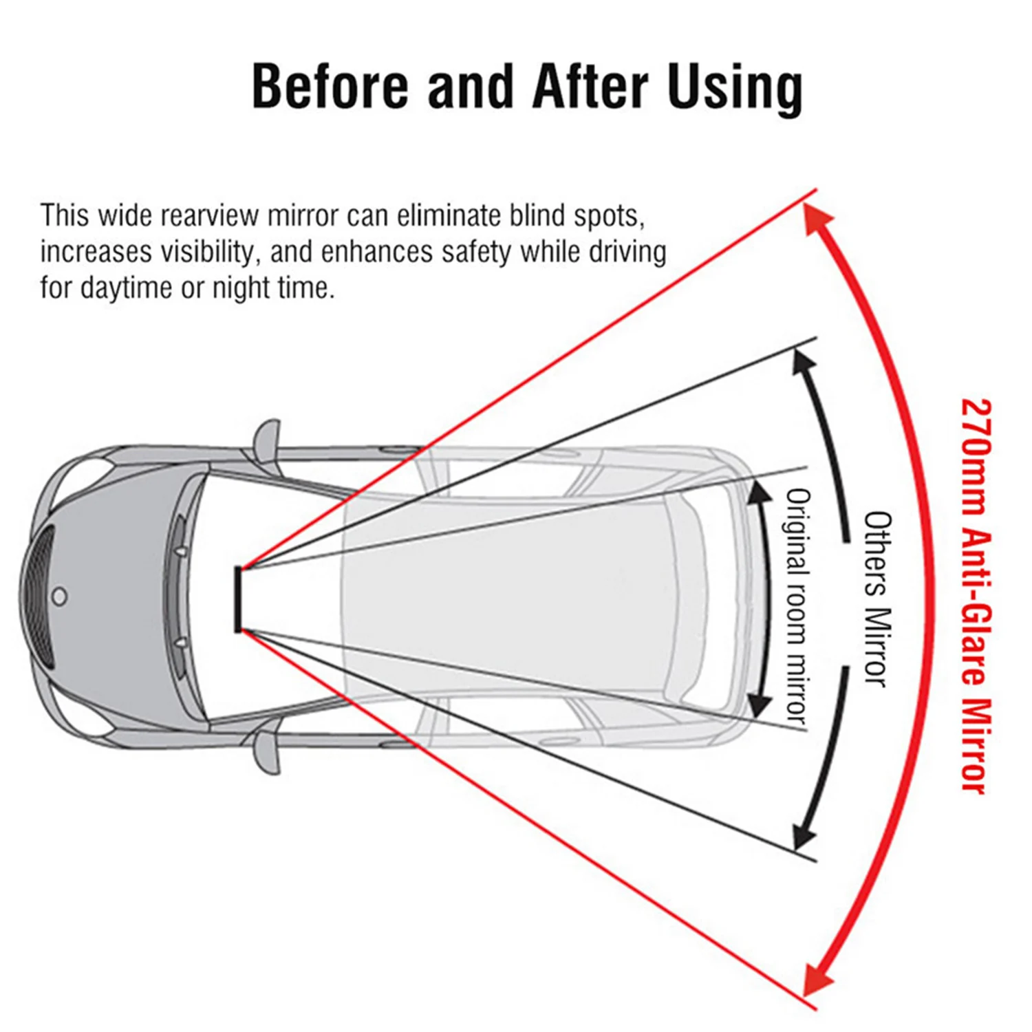 Универсальное зеркало заднего вида изогнутое зеркало заднего вида подходит для всех автомобильных внедорожников, CRV Vans и грузовиков эффективно уменьшает слепое пятно