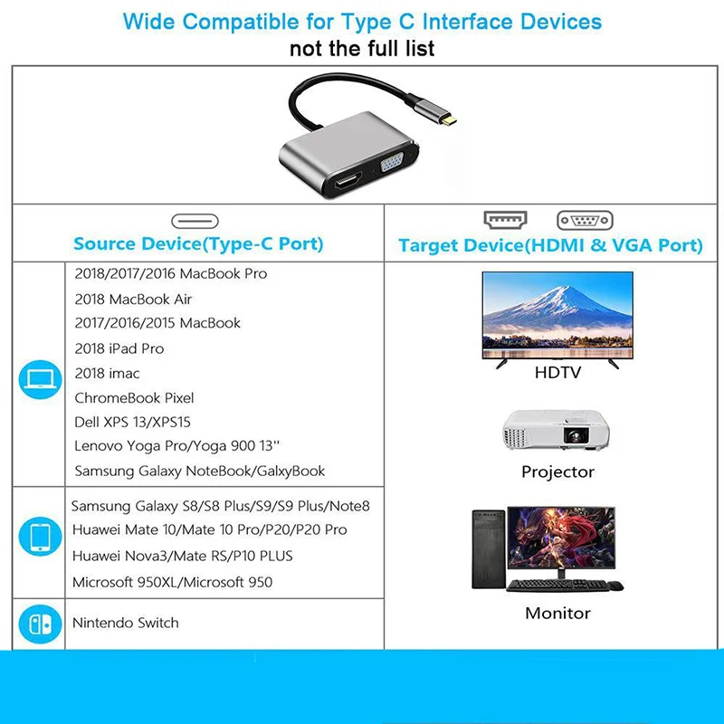 USB C Hub 4 in 1 Type C 3.0 Adapter to 4K HDMI HDTV VGA USB 3.0 PD Fast Charge Splitter for MacBook Notebook Laptop Computer PC 6