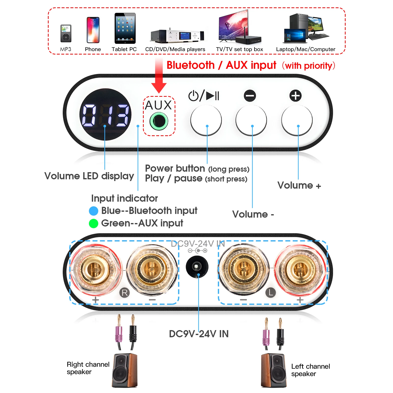 Nobsound TA-21 Mini Bluetooth 5.0 DSP Digital Amplifier Stereo Audio Receiver TPA3221 Integrated Power Amp 100W+100W