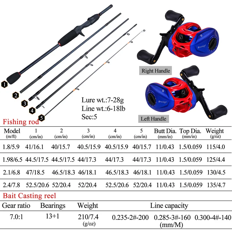 Sougayilang 5 секционная Удочка комбинированная из углеродного волокна телескопическая Приманка Удочка+ 7,0: 1 13+ 1BB baitcasing катушка рыболовные снасти Pesca