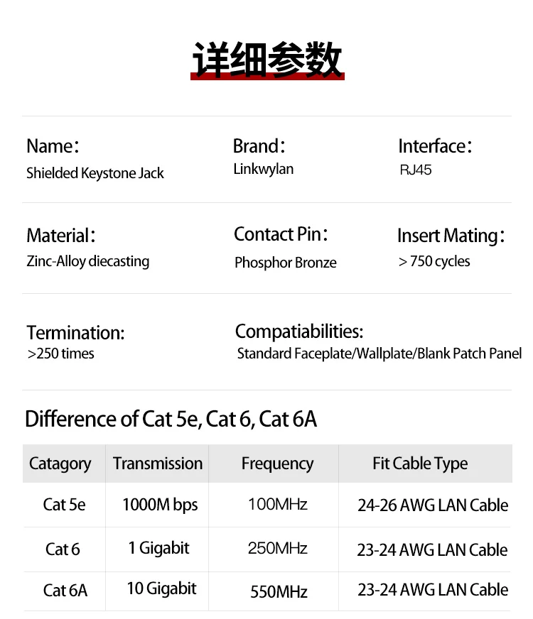 六类模块详情---EN_10