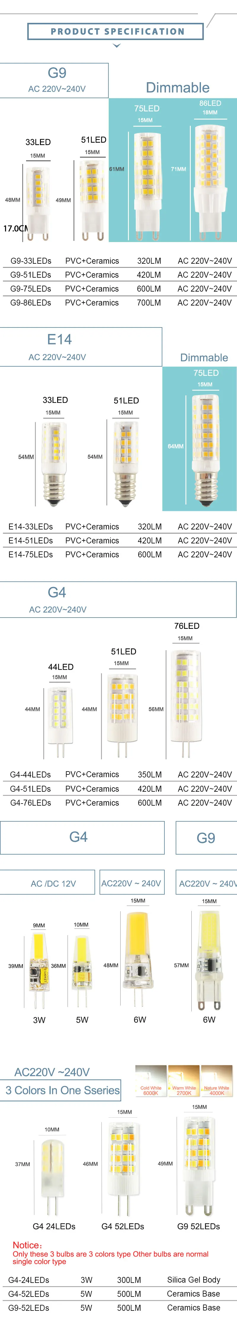 Светодиодный светильник G4 G9, светодиодный светильник E14, светодиодный светильник 7 Вт, 9 Вт, 10 Вт, 12 Вт, 220 В, ac12в, COB, SMD 2835, светодиодный, без мерцания, с регулируемой яркостью, керамический, заменяет галогенную лампу