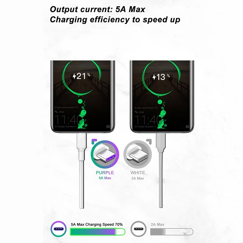 USB-C кабель для samsung Note 10 9 8 S10 S9 S8 Plus Supercharge 5A type C плоский кабель для huawei Mate30 Mate20 P30 Pro TapeC Kabel