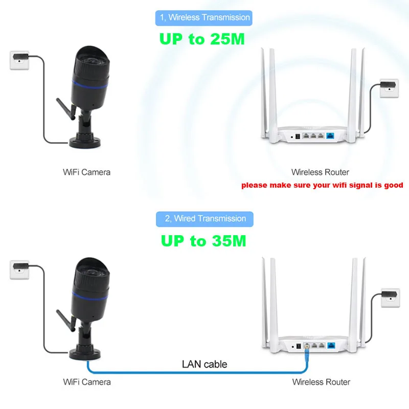 Wifi ip-камера 720P 1080P 5MP Беспроводная tf-карта, ip-камера безопасности, наружная камера Bullet CamHi Keye P2P Onvif для видеонаблюдения, домашняя камера безопасности