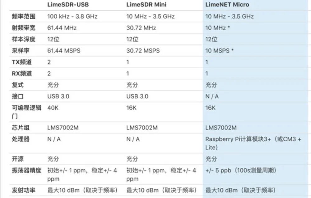 Для доступных лимитов с raspberry PI LimeSDR самостоятельно работает программное обеспечение радио