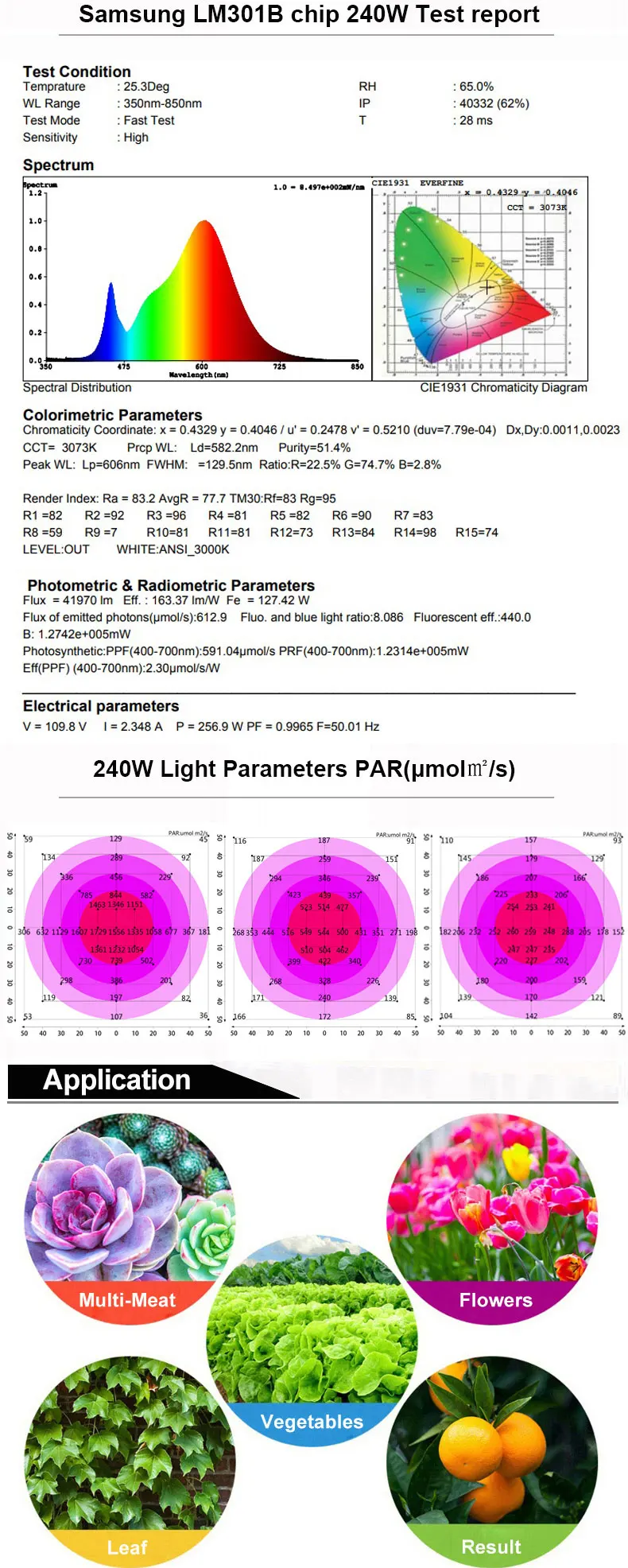 Светодиодный светильник для выращивания на квантовой плате samsung LM301B/LM561C 120 Вт 240 Вт полный спектр Meanwell Светодиодный светильник для выращивания растений