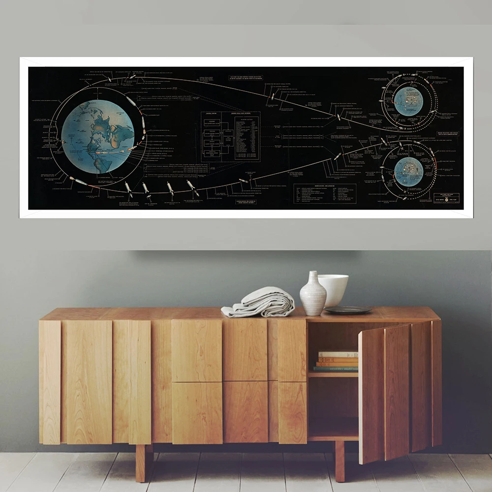 Apollo 11 Lunar Landing Chart Space Chart Wall Art Canvas Poster Children Learn Aeronautical Art Science Nursery Decor Painting space chart poster