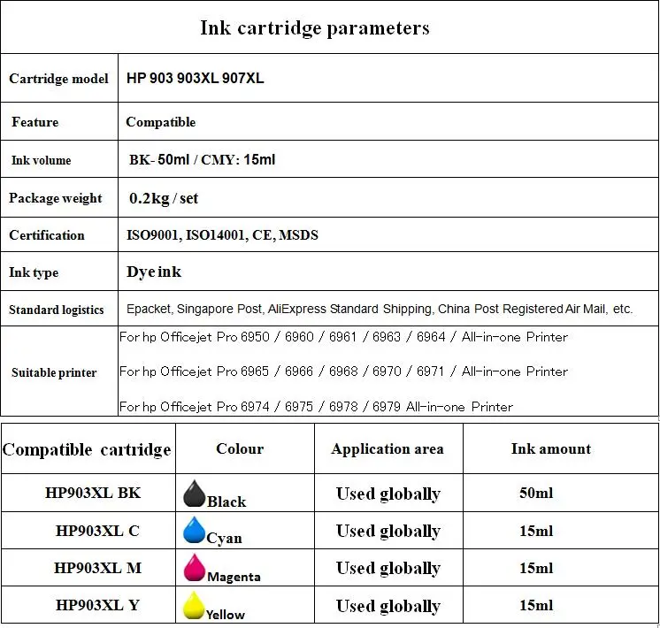 Description Picture 4 of itemNew upgrade 903 903XL compatible ink cartridge for hp Officejet Pro 6950 6960 6961 6963 6964 All-in-one Printer, hp 903XL 907XL