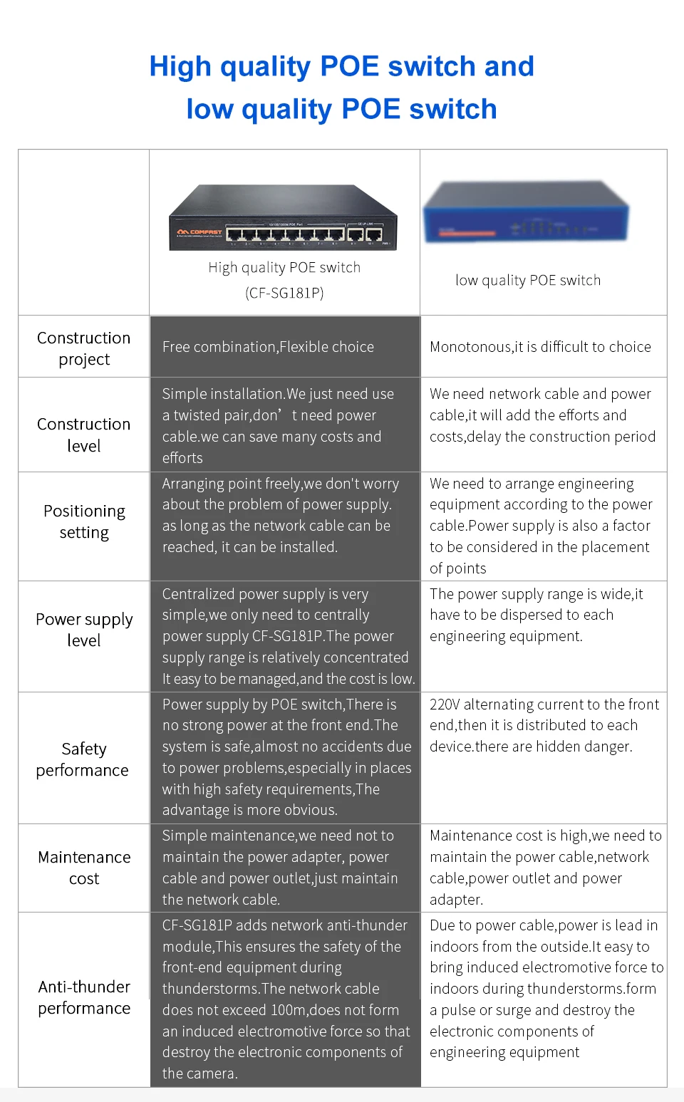 COMFAST 10 портов коммутатор gigabit POE сетевой коммутатор с 10*10/100/1000 Мбит/с порт POE источник питания RJ45 порт CF-SG181P