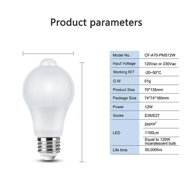 WiFi умный светильник 8 Вт 9 Вт 10 Вт 12 Вт E27 A60 датчик движения PIR с сумерками до рассвета светодиодный Ночная лампочка лампа для дома прихожей светильник ing 220 В - Испускаемый цвет: Motion sensor 24LEDs