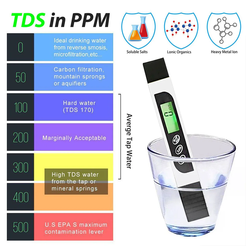 Water Meter Water Quality Tester Automatic Calibrator Water Drinking Water Aquarium Swimming Pool Accessories