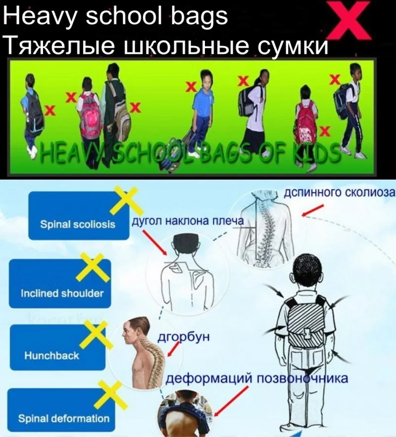 Оксфордский высококачественный рюкзак, водонепроницаемая школьная сумка