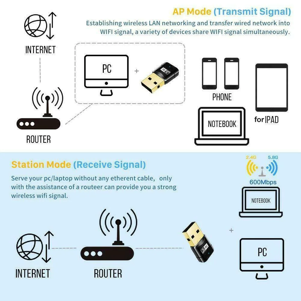Мини-ПК WiFi адаптер 600 Мбит/с 2,4/5 ГГц двухдиапазонный мини USB беспроводной адаптер WiFi ключ сетевая карта для ПК ноутбука
