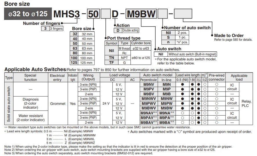 MHS3 SMC MHS3-16D MHS3-20D MHS3-25D MHS3-32D MHS3-40D MHS3-50D Параллельно Стиль Воздушный зажим 3-тип пальца