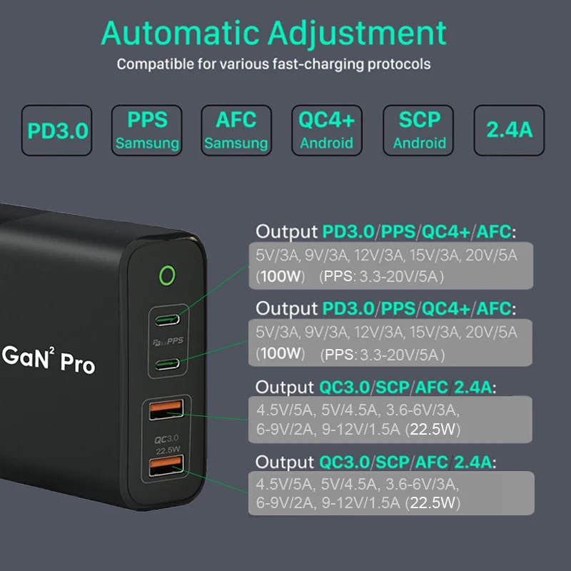 UTBVO 4-Port 161W GaN USB C Power Adapter Supply, Dual 100W PD And QC3.0 Fast Charging Wall Charger For MacBook, iPhone, Xiaomi