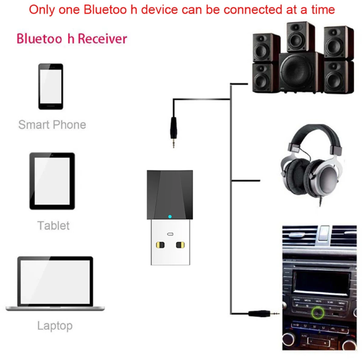 DC 5 В USB пластик черный беспроводной Bluetooth 4,2 аудио стерео приемник для 3,5 мм автомобиля AUX динамик наушников синий светодиодный индикатор