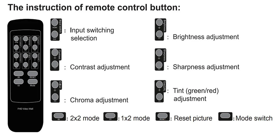 2x2 HDMI DVI видео настенный контроллер адаптер lcd 1080P ТВ настенный процессор переключатель Сплит 4-hdmi+ аудио выход разъем ИК RS232 Сращивание