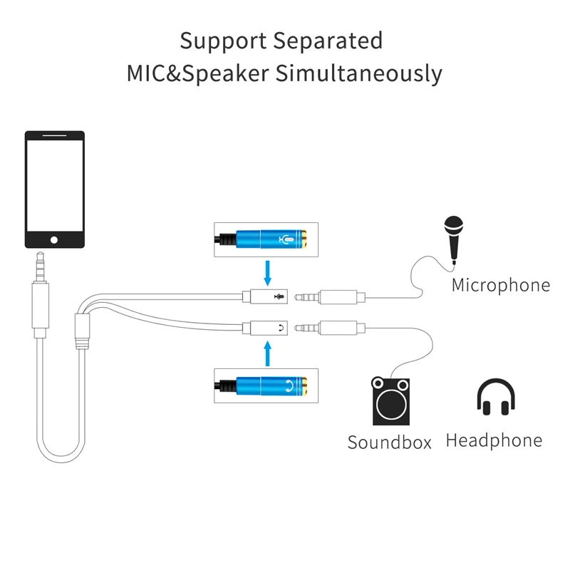 3.5mm Audio Splitter Cable Headset Adapter Headphone Mic Y Splitter 3.5mm AUX Male To 2 Female Separate Audio Microphone Plugs