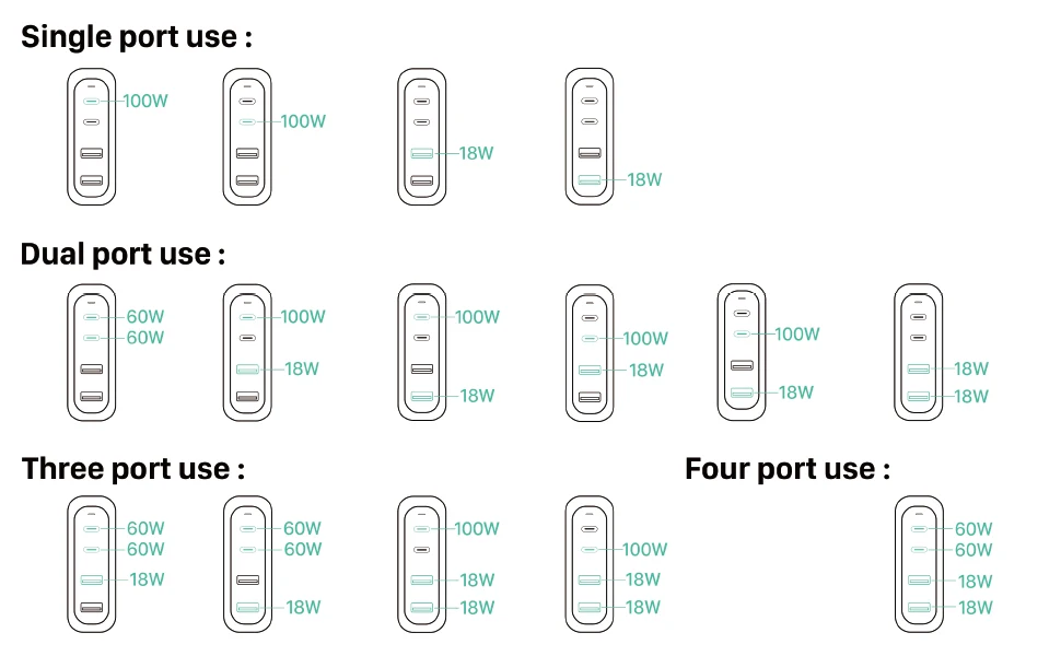 65w fast charger WOTOBE 156W GaN Charger USB-C Power Adapter,4-port PD100W PPS 65W 45W QC4.0 for  iPhone 13 MacBook Samsung HP Dell XIAOMI Laptop 65w charger usb c