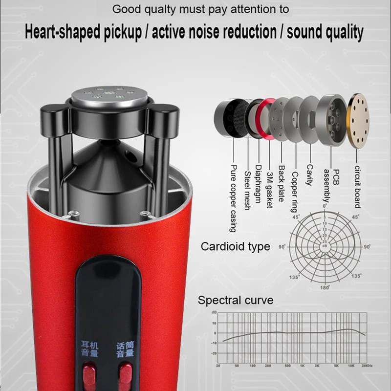FELYBY Air-02 USB компьютерное караоке микрофон для подкачки Запись голоса игры микрофона кардиоид портативный Plug and Play Mic