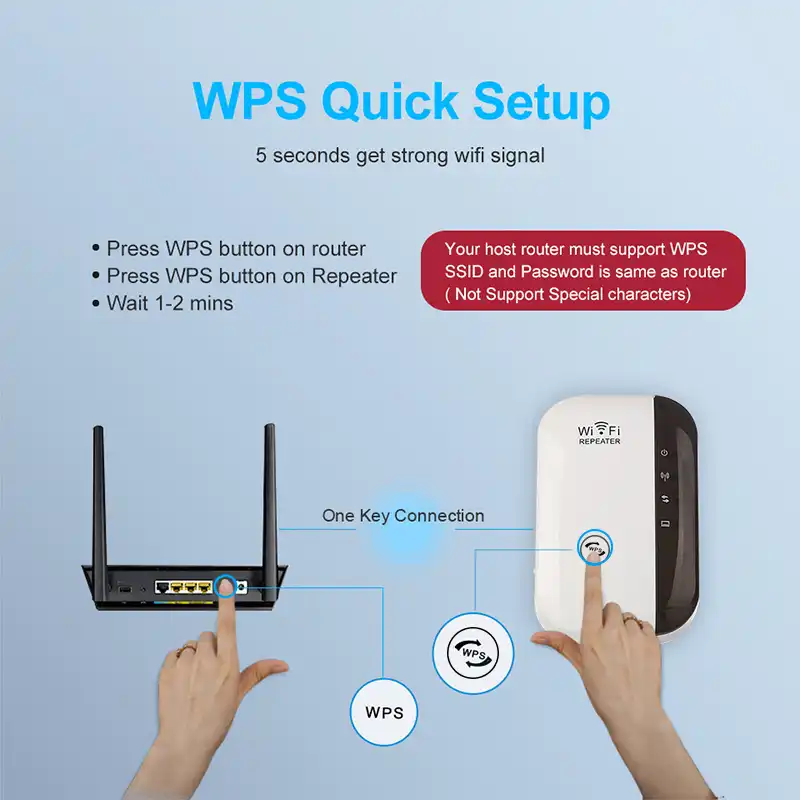 WiFi Booster Extender Long Range Mini 300Mbps Signal Amplifier with Fast
