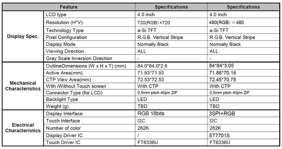 4," дюймовый 720*720 480*480 RGB IIC SPI ips TFT ЖК-модуль дисплей экран панели с емкостной сенсорной панелью для умного дома