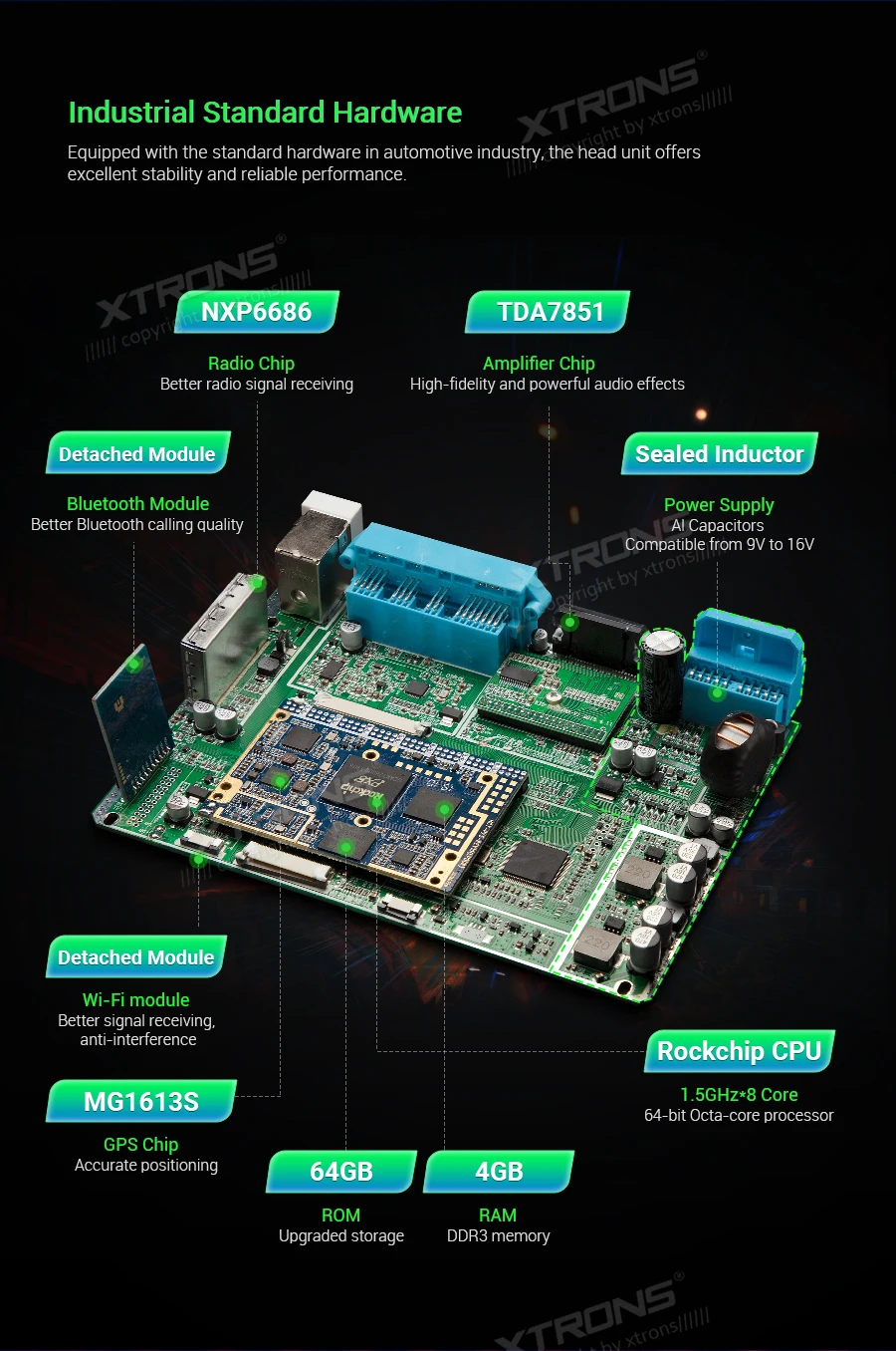 Top 6.95" Android 9.0 64G ROMCar DVD Multimedia Navigation GPS Radio for Toyota 4Runner 2002-2009 & Vios 2003-2010 & Hilux 2001-2011 9