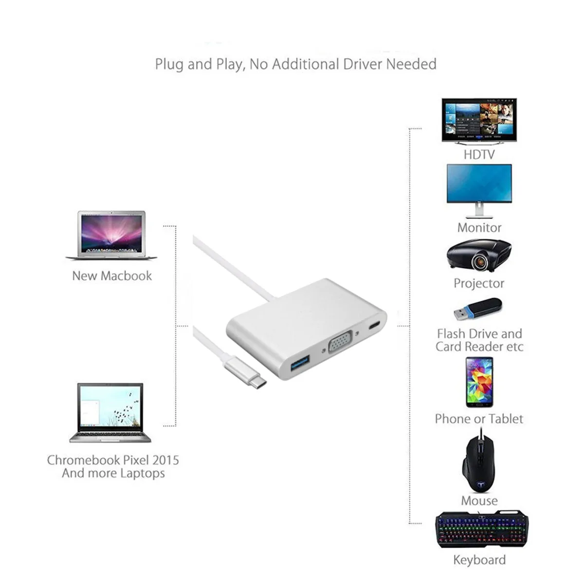 USB 3,1 type C To VGA монитор USB 3,0 type-C зарядное устройство переходник преобразователь питания для IOS планшет смартфон тип C устройства передачи данных