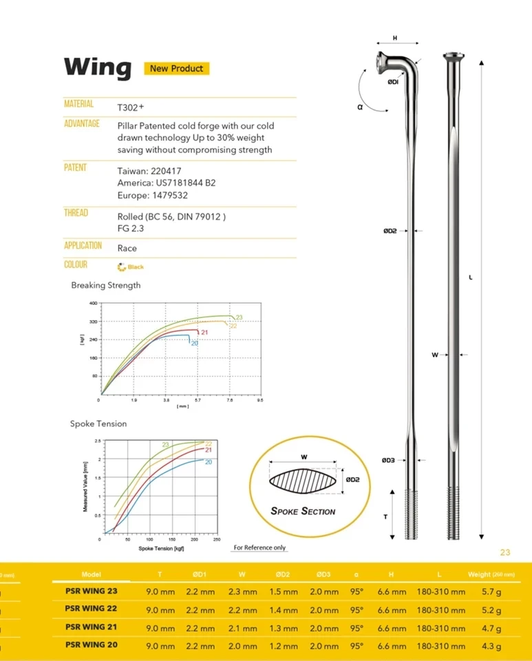 Pillar Steel Material Spokes Wing 20 Series Newest 3D Force PSR Straight Pull For Road Bike Or Mtb Wheel