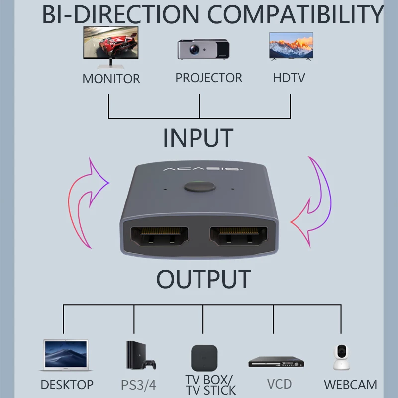 Acasis HDMI переключатель с пультом дистанционного управления двойным направлением 2