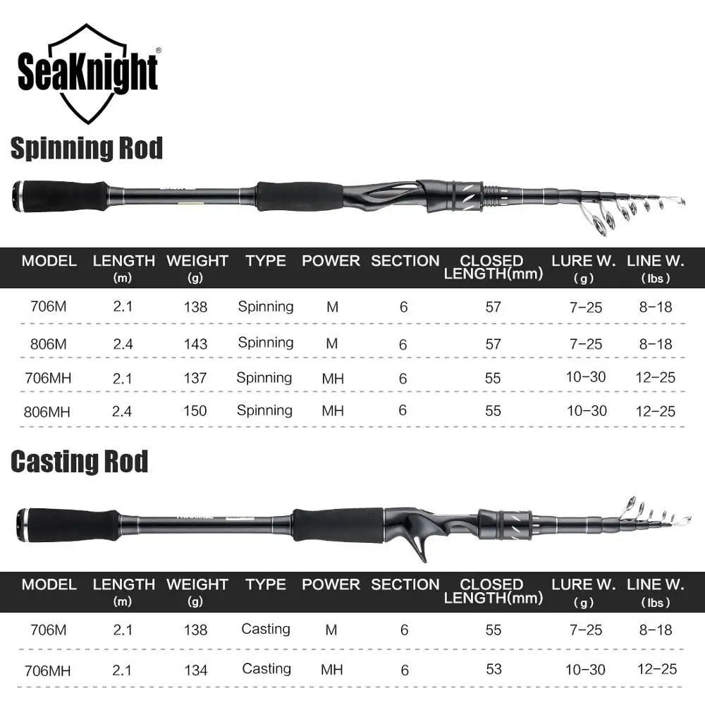 SeaKnight 2019 Новое поступление Sange II удочка для приманки 2 1 М 4 M Power 7 25 г карбоновый