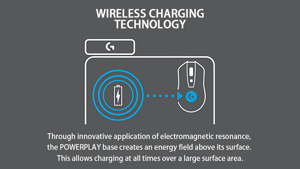 Беспроводная игровая мышь-коврик для мыши, беспроводная зарядная система для ПК, геймер G703 G903 GPro G502