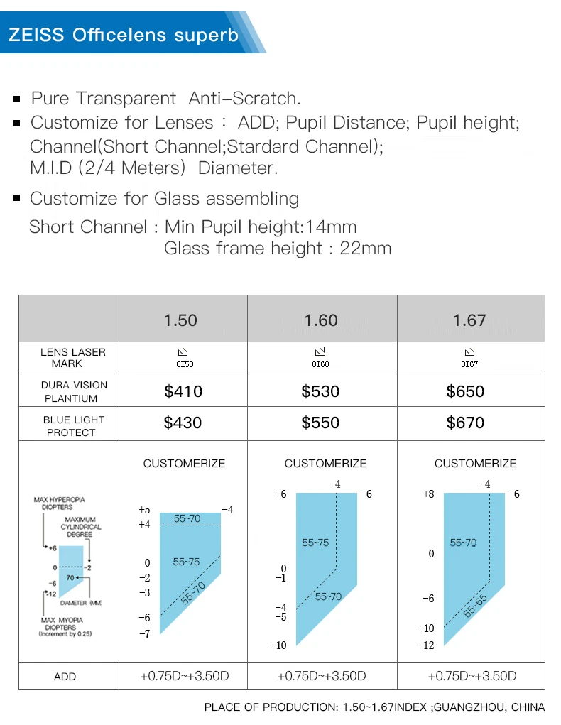 Офисные линзы ZEISS(добавить 0,75~ 3.50D) прогрессивные линзы для чтения компьютера(близкое к промежуточному расстоянию) мультифокальное стекло