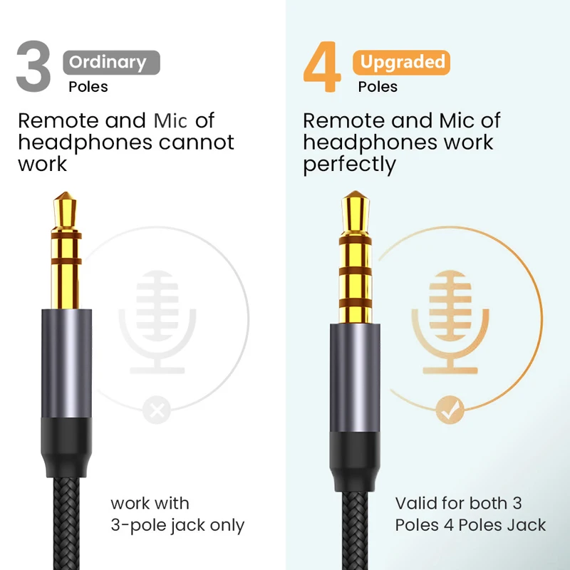 Jack 3 5 Audio Cable Jack 3.5mm Male to Male Speaker Aux Braided for iPhone Samsung Headphone Xiaomi Car Audio Stereo HiFi Music