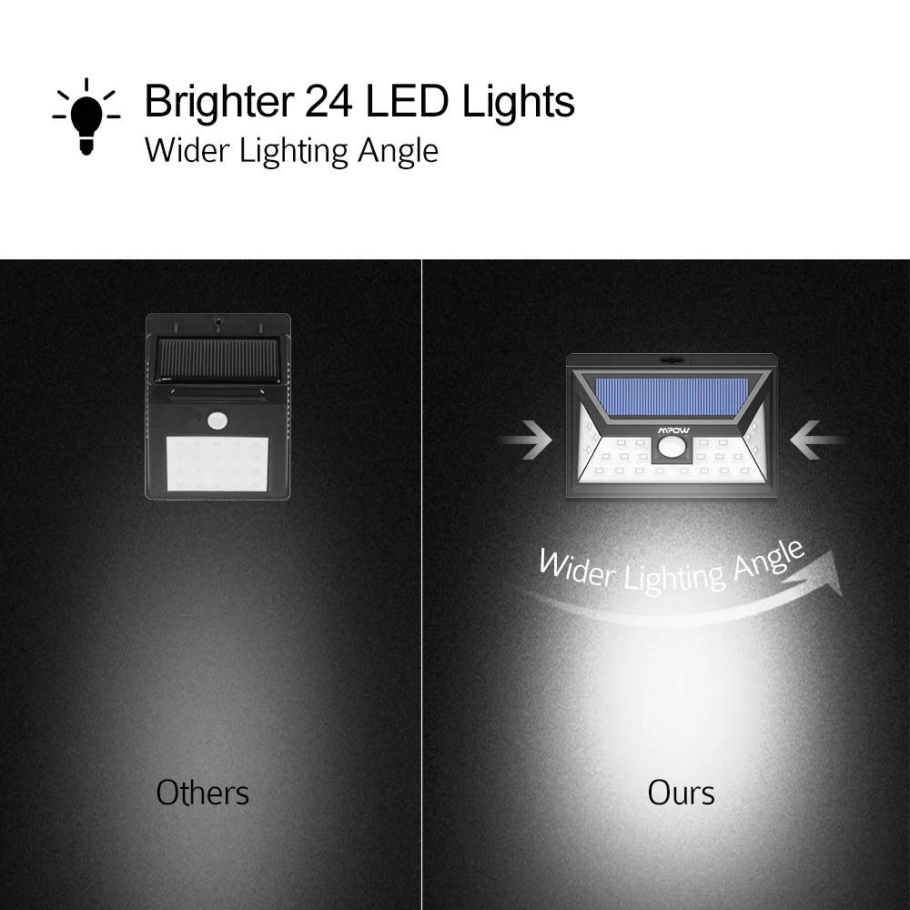 Mpow 24 LED Solar Light Outdoor Wireless Motion Sensor Wall Lamp 124Pcs Waterproof Security Lights Luz Solar Led Para Exterior (3)
