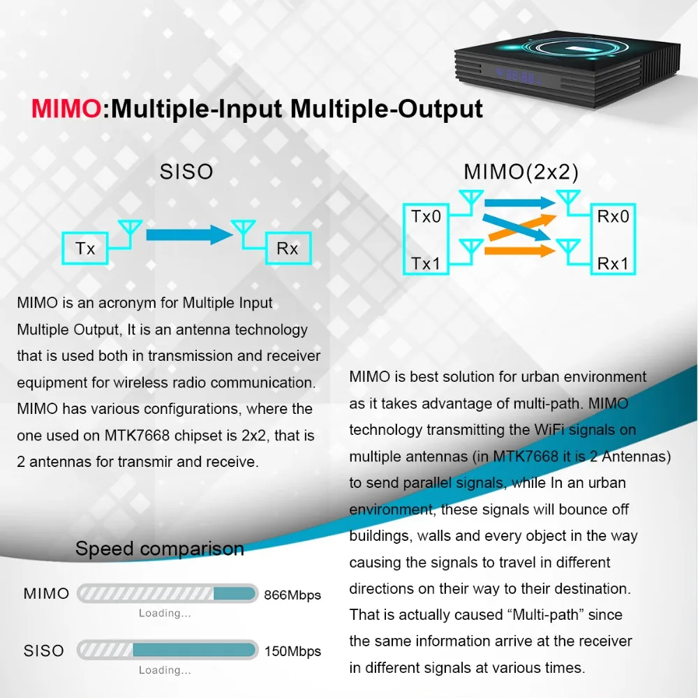 a95x F3 тонкий 8K Смарт ТВ приставка двухдиапазонный wifi BT со светодиодный дисплей USB3.0 поддержка Youtube 4K игры Netflix телеприставка