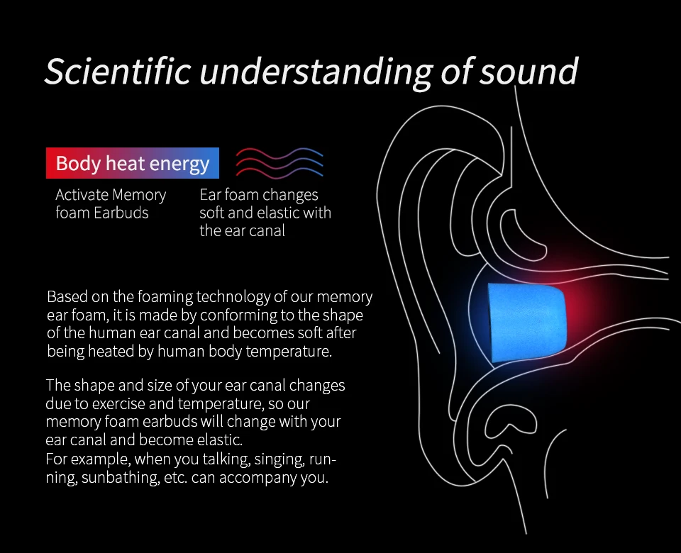 Bunyi busa memori KZ yang siap digunakan mengasingkan petua telinga - Audio dan video mudah alih - Foto 4