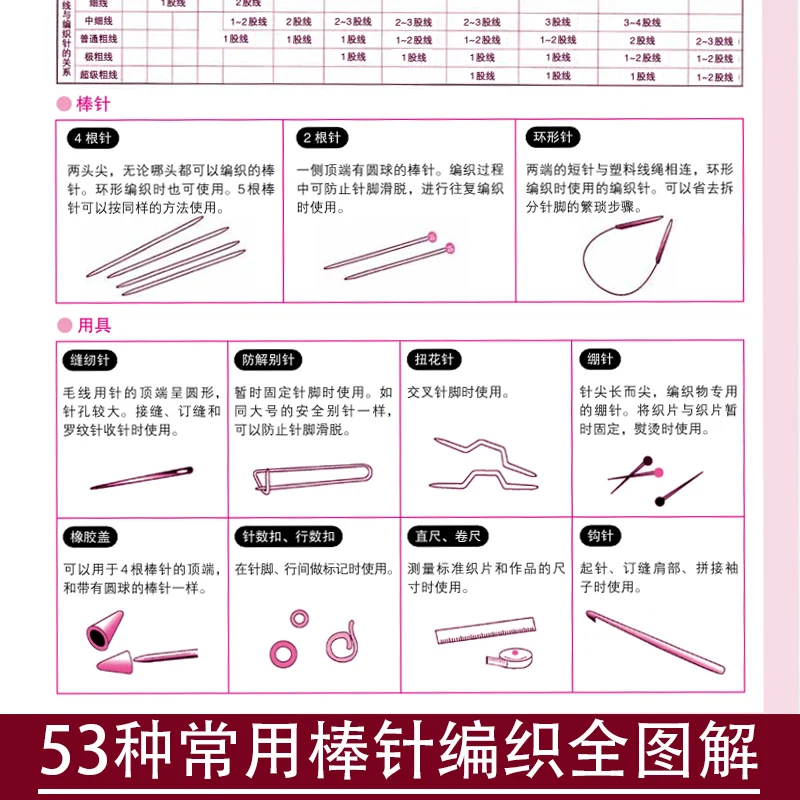 Learn crochet from scratch easy to learning Sweater knitting books for adult Learn crochet from scratch easy to learning Sweater knitting books for adult