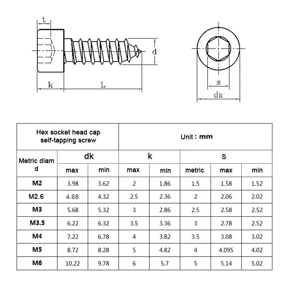 10pcs/lot  M2 M2.6 M3 M3.5 M4 M5 M6 Hex Hexagon Socket Cap Head Self Tapping Screw 8.8 Grade Black Carbon Steel Allen Head Screw