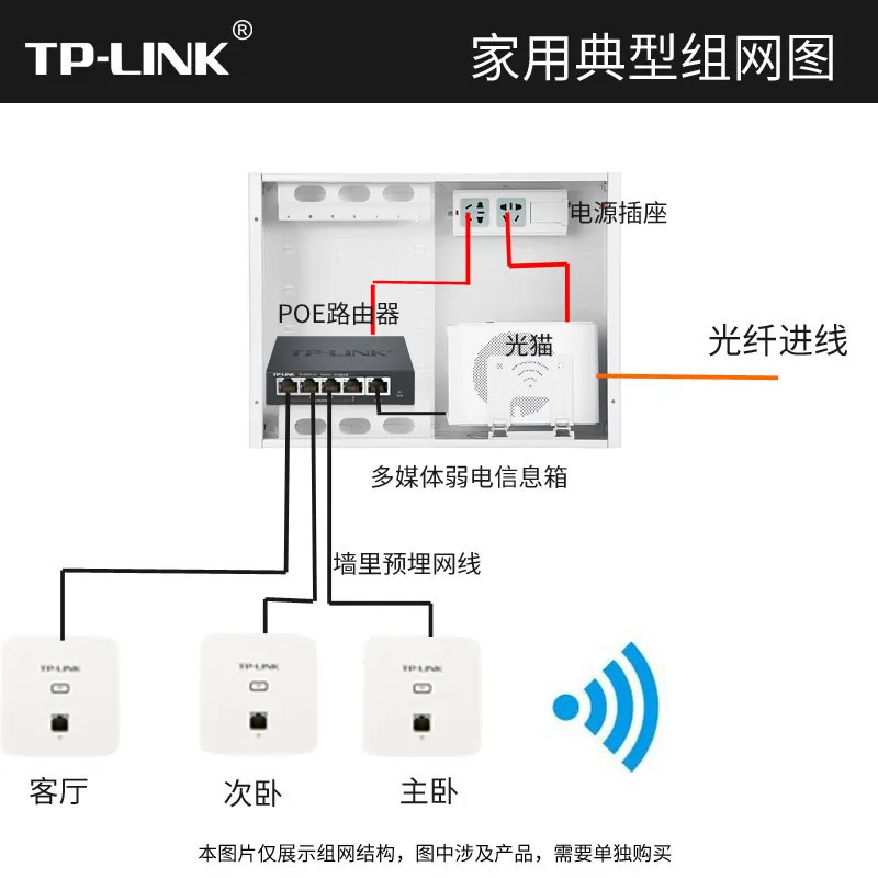 

TP-Link 1200M Wireless 86 Type Breadboard AP Set Household Embedded Wall Type WIFI Router Household