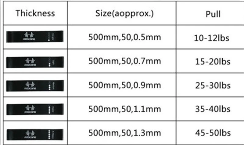 Resistance Rubber Bands Workout Fitness Gym Equipment Rubber Loops Yoga Gym Strength Training Pilates Rubber Bands for Men (19)
