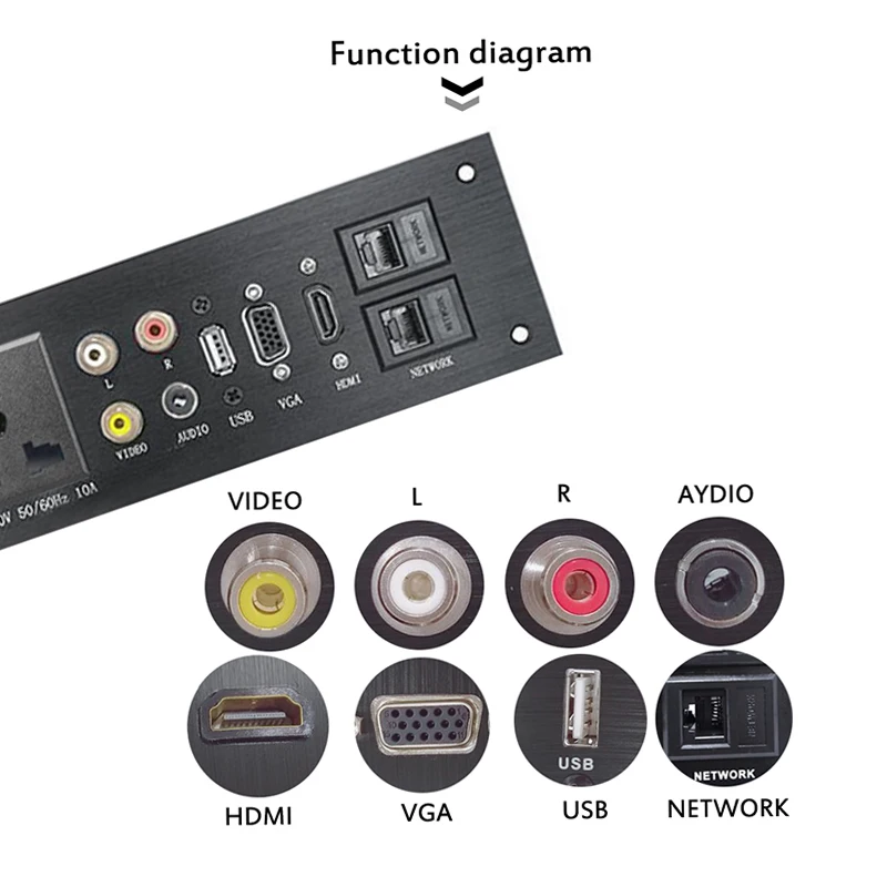 Painel de Liga de Alumínio Placa de Alimentação Áudio Vga Rede Hdmi Interface uk - ue Eua cn Tomada Elétrica China Plug Adaptador ac 110-240 v Usb - Image 3