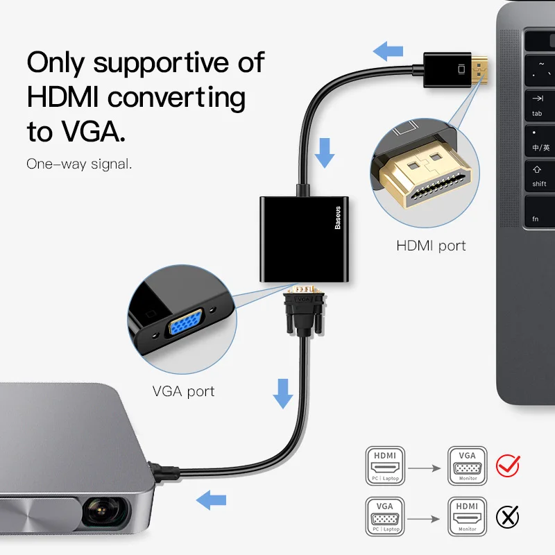 Baseus HDMI в VGA кабель HDMI VGA адаптер 1080P цифровой HDMI штекер в VGA Женский конвертер сплиттер для ноутбука PS4 Chromebook tv
