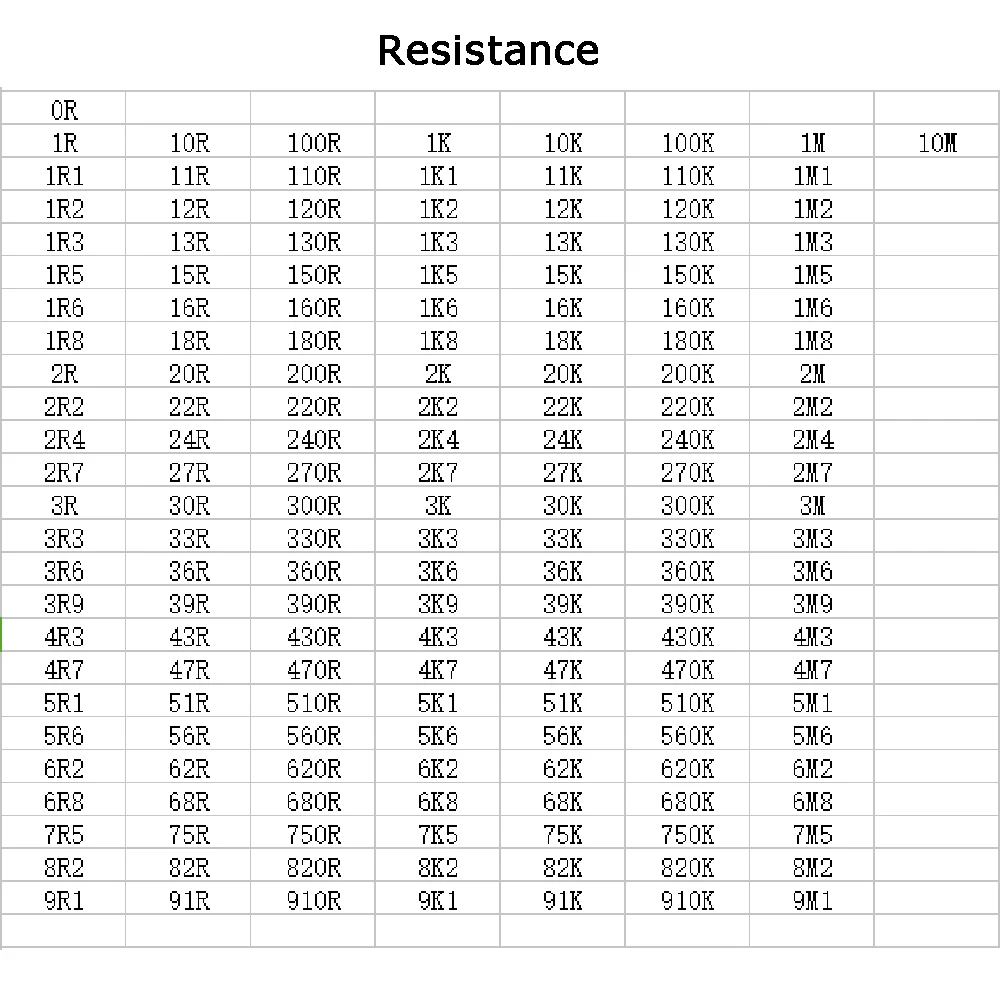 Портативный 0201 0402 0603 0805 1206 SMD/SMT и SMD резисторы 170 значения* 50 шт = 8500 шт микросхема конденсатора набор образцов книг