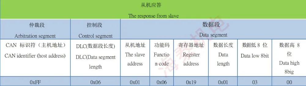 QQ截图20190716092033