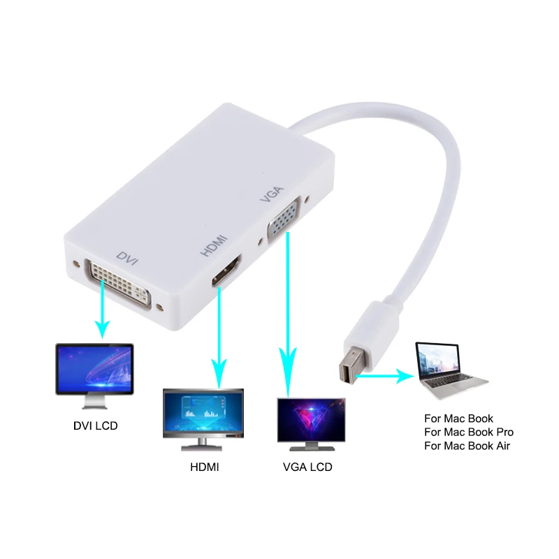 YuBeter 3 в 1 мини дисплей порт DP к HDMI DVI VGA Кабель-адаптер 1080P мини дисплей порт конвертер Разъем для MacBook/Pro/Air