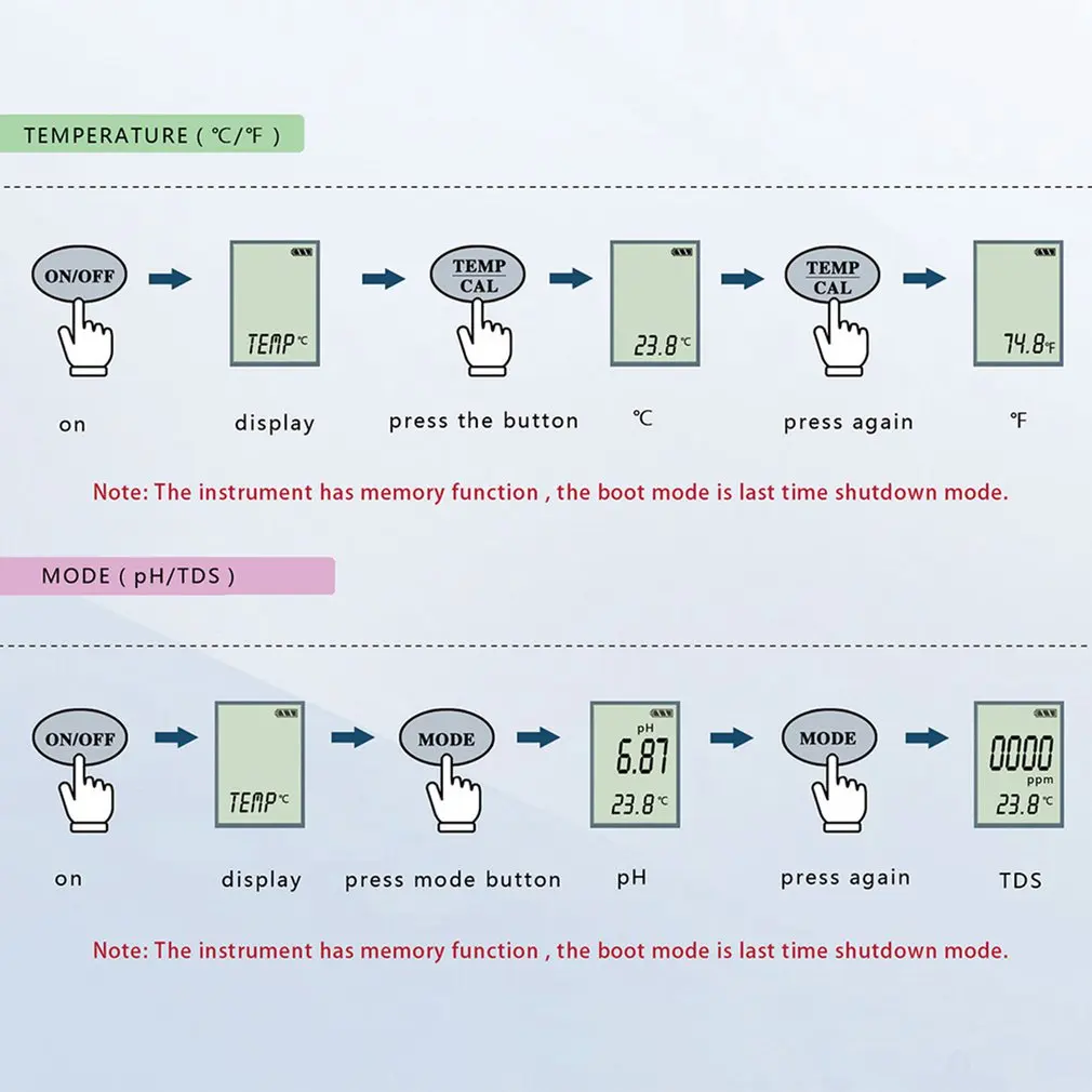 2 3 temp. TDS откалиброван на 0,5. Тест на PH И TDS. Ez 9901 PH С прозрачной. Тестер для воды ez9901 инструкция.