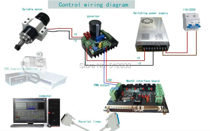 MACH3 wiring